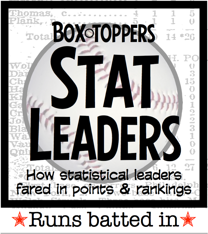 Box-Toppers stat leaders-RBIs.png