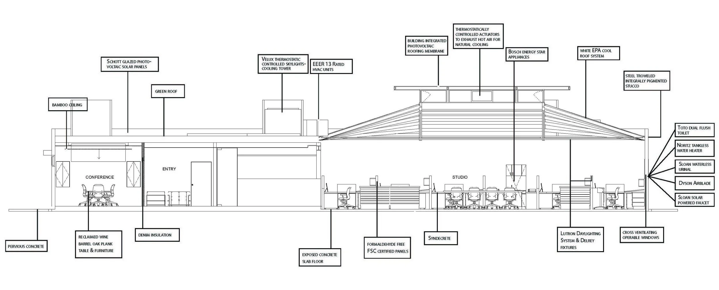 S.E.A.-Studio-Environmental-Architecture-David-Hertz-FAIA-1920-Olympic-Santa-Monica-adaptive-reuse-sustainable-regenerative-restorative-green-design-warehouse-truss-upcycle-recycle-creative-office-commercial-building-life-cycle-LEED-platinum-section.jpg