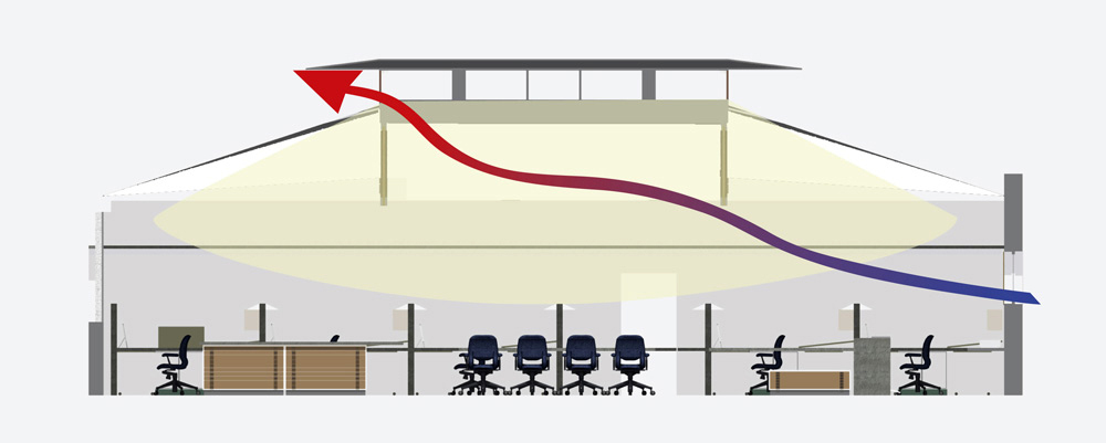 S.E.A.-Studio-Environmental-Architecture-David-Hertz-FAIA-1920-Olympic-Santa-Monica-adaptive-reuse-sustainable-regenerative-restorative-green-design-warehouse-truss-upcycle-recycle-creative-office-commercial-building-life-cycle-LEED-platinum-diagram-1.jpg