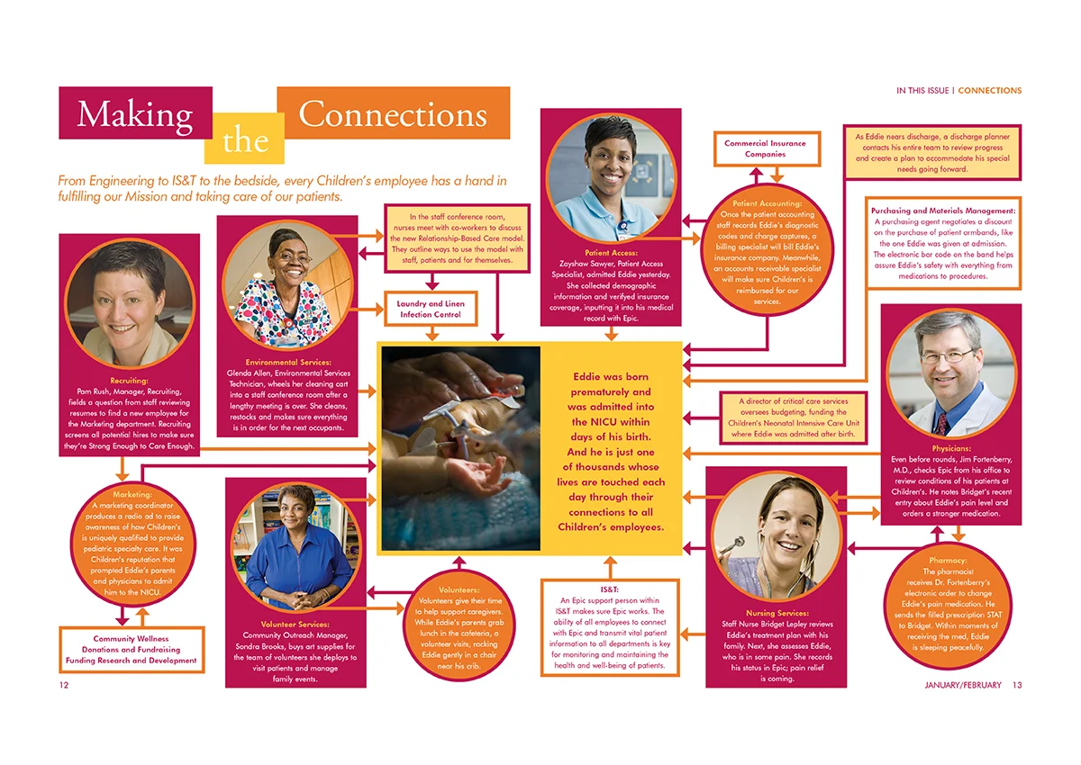 Children's Healthcare of Atlanta