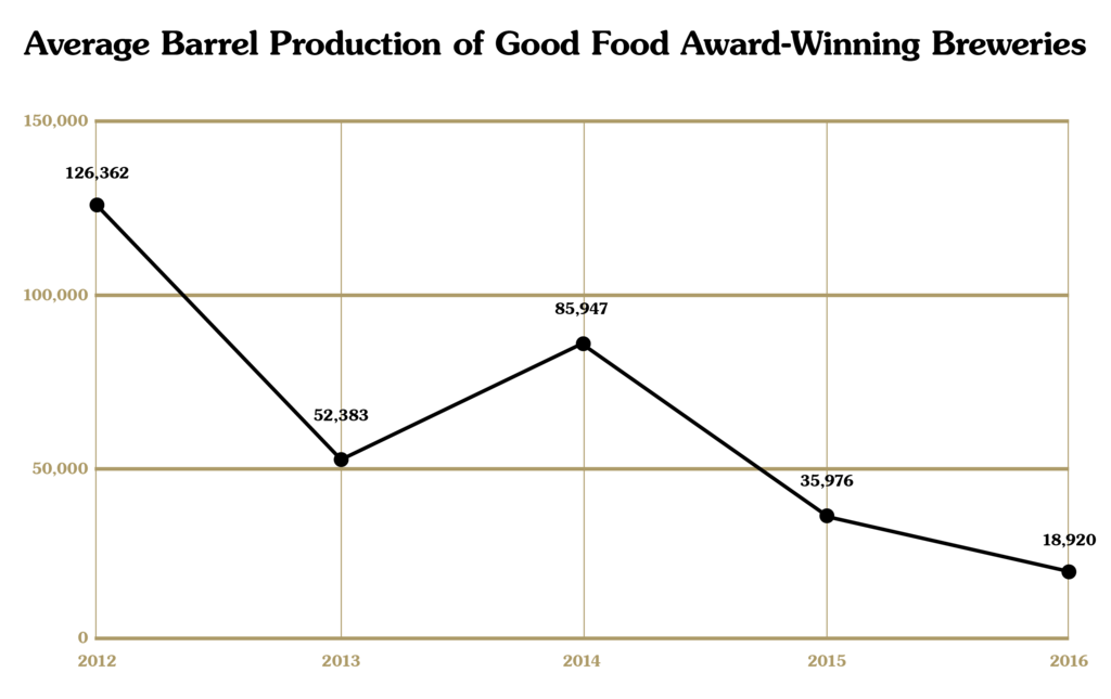 barrelproduction_chart_1024.png