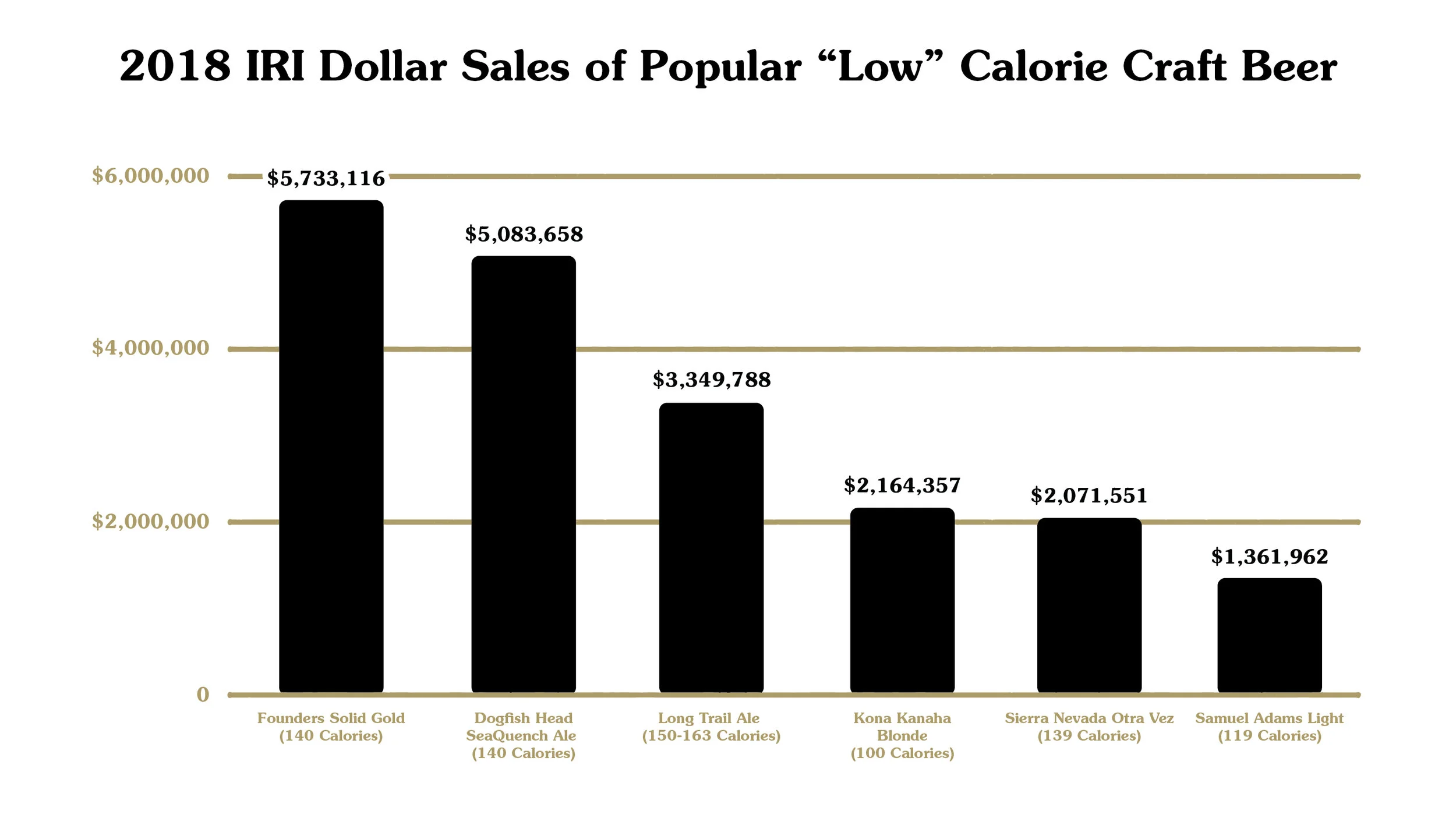Calories according to online estimates. (Click to enlarge.)