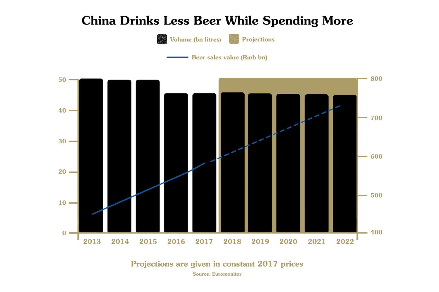 BeerinChina_Chart1-02.jpg