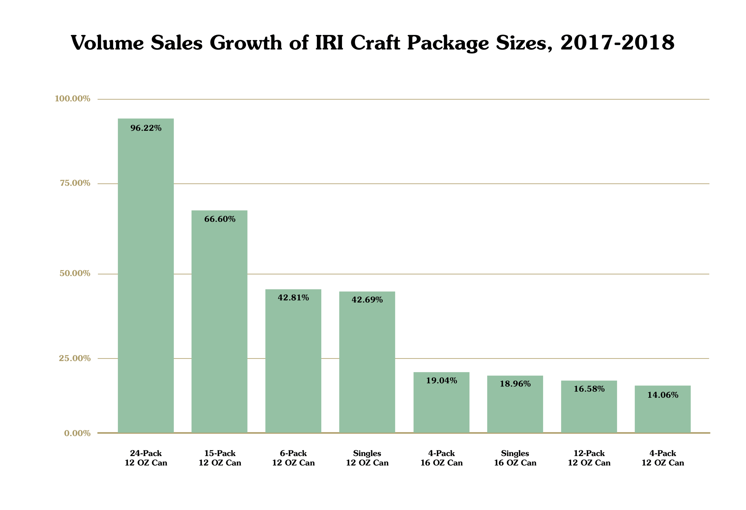 Pt 3 Chart 007.png