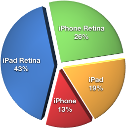 How much space do image files take up?