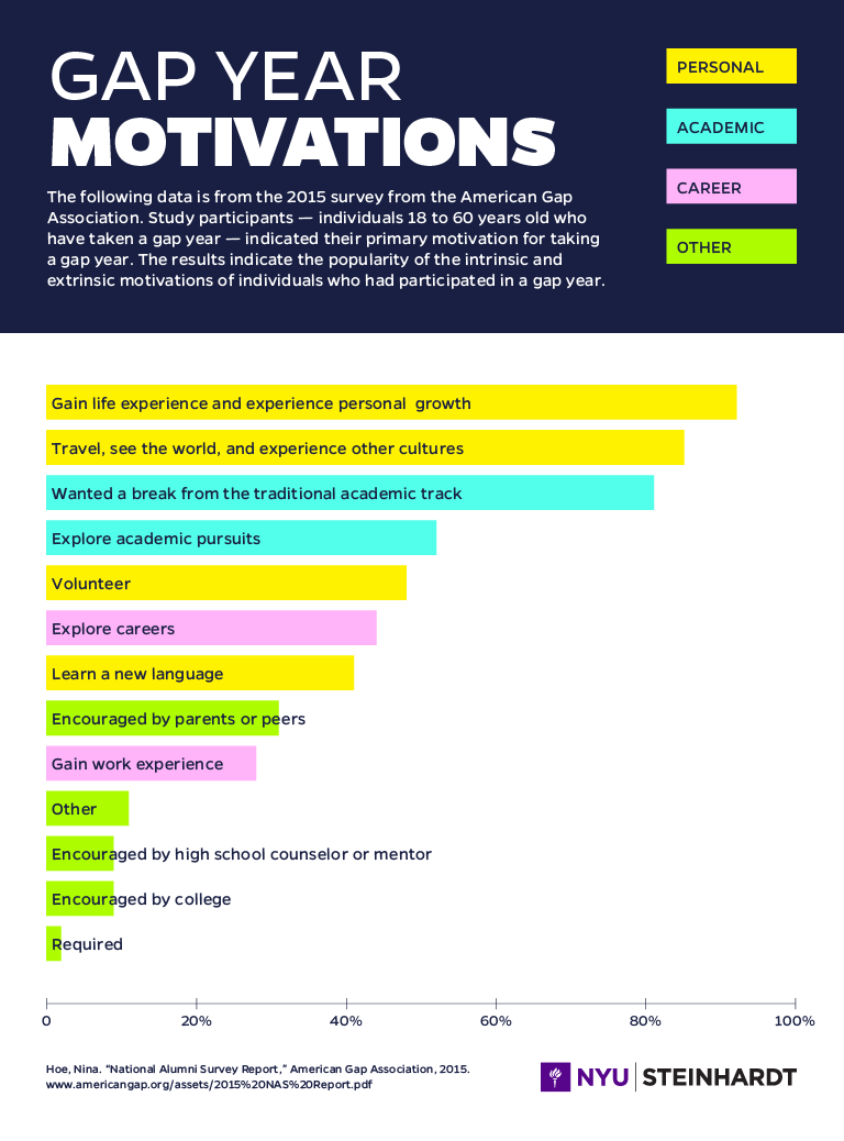 gap-year_motivations.png