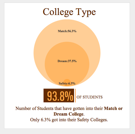 College Type 09.07.png