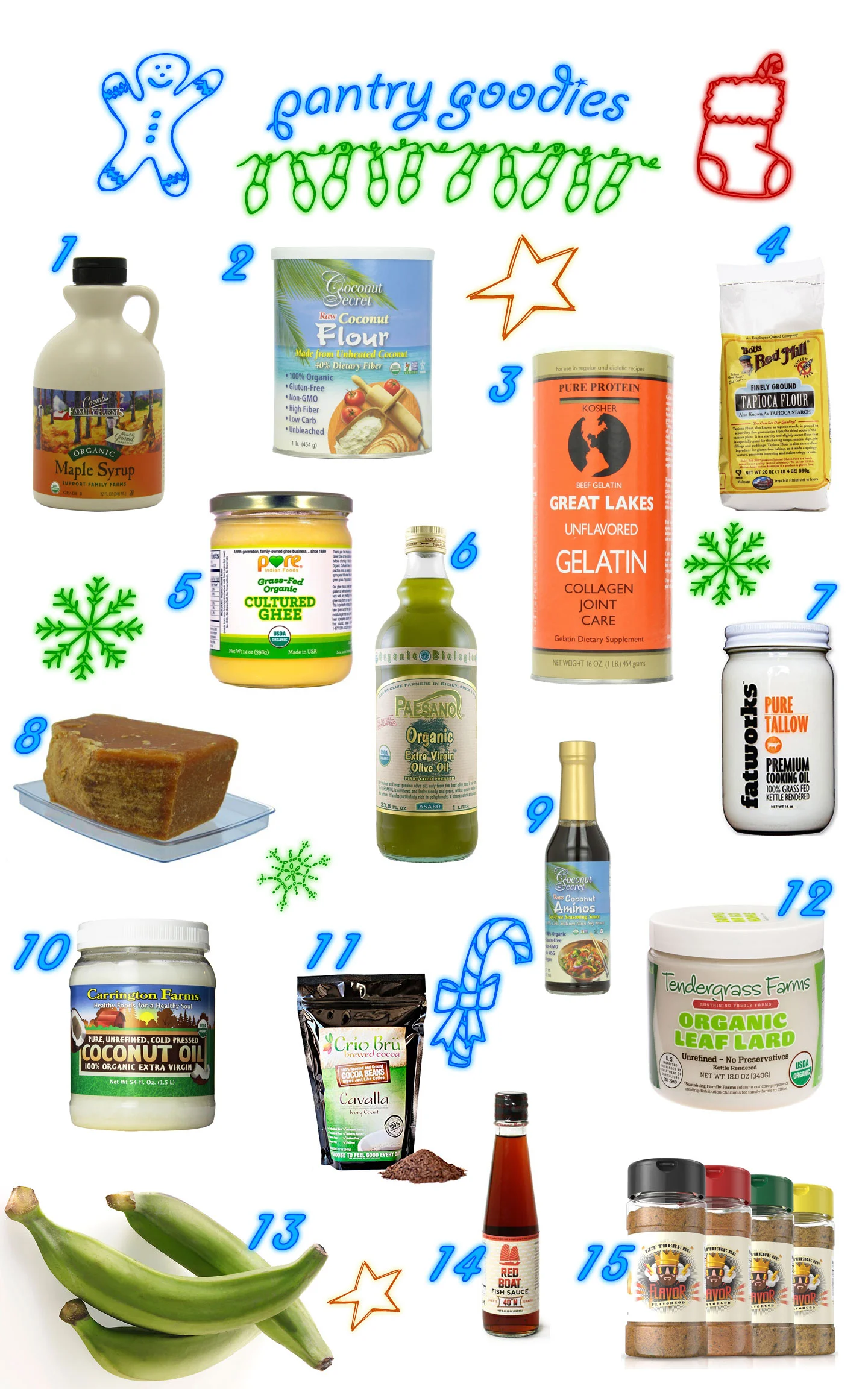 The Ultimate #Paleo #Holiday #Gift Guide - over 70 items! // TheCuriousCoconut.com