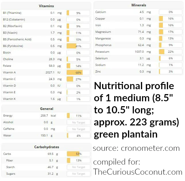 plantains-collage-text.jpg
