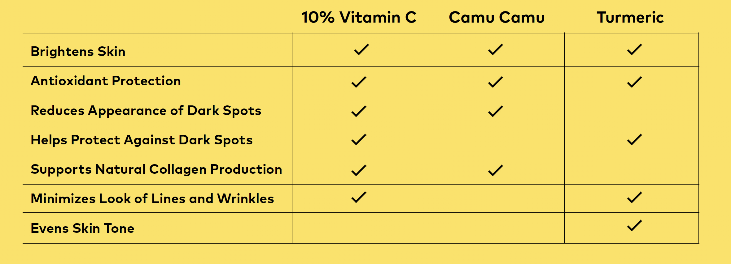vitamin c alternatives skincare
