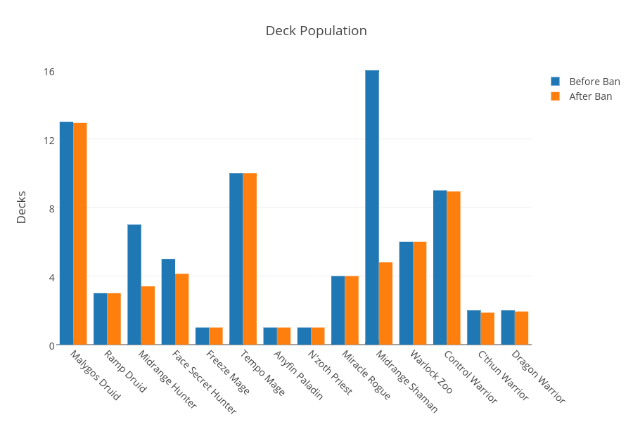 Click through for an interactive graph.