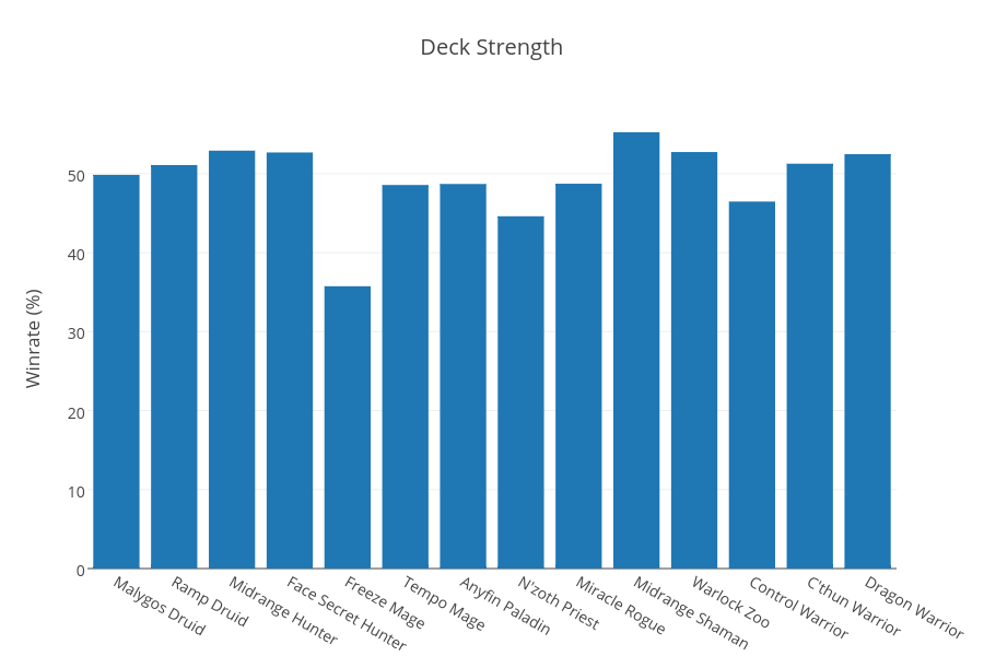 Click through for an interactive graph.