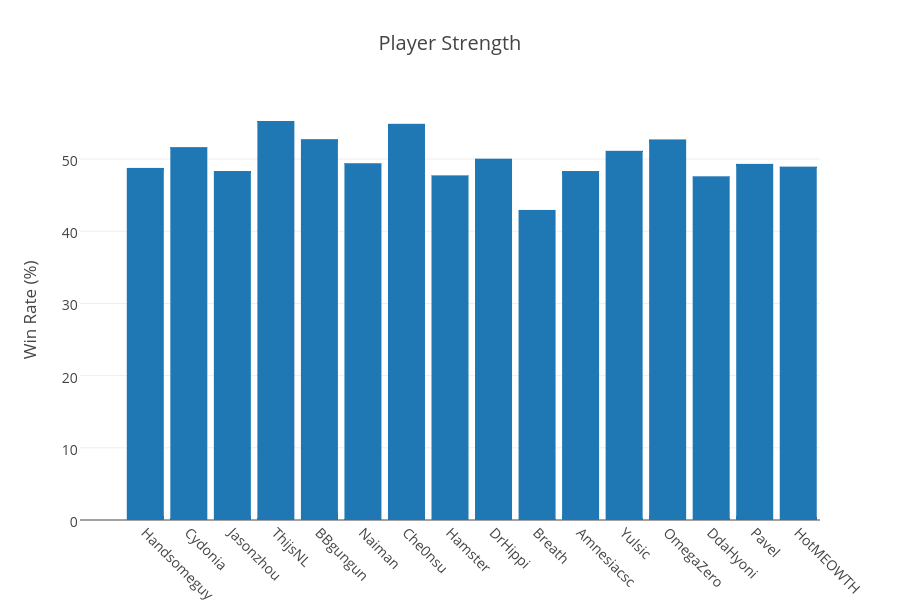 Click through for an interactive graph.