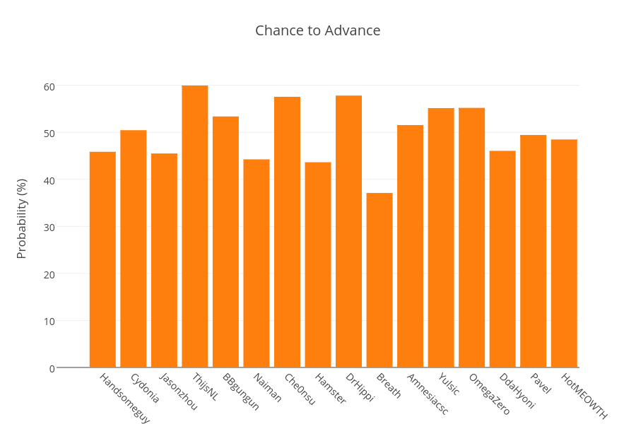 Click through for an interactive graph.