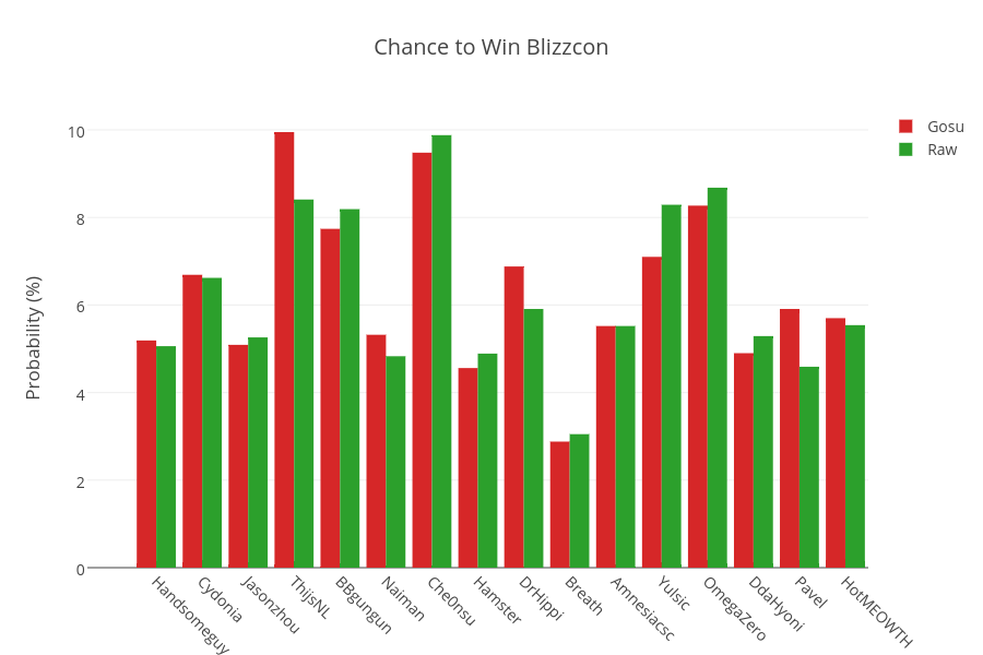 Click through for an interactive graph.