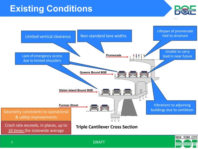 Above: The existing problems at a stretch of the BQE (DOT)