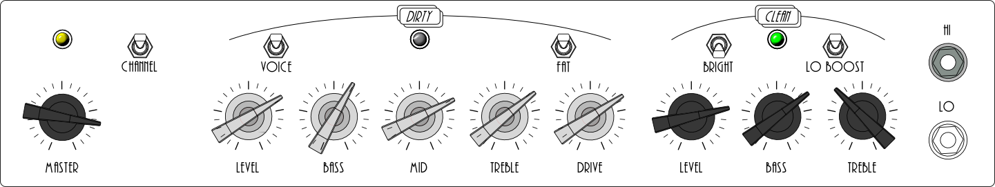High-Gain Rock Rhythm Settings