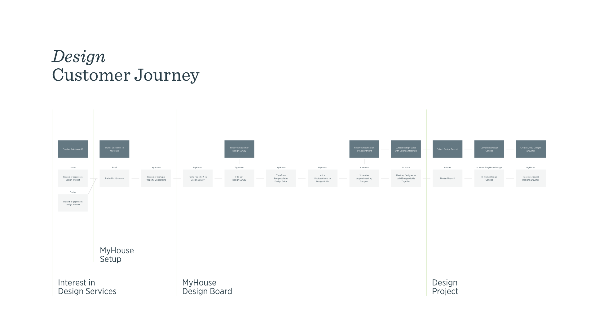 Design Journey.png