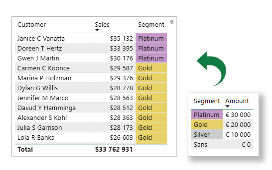 Power Query : Recherche Approximative