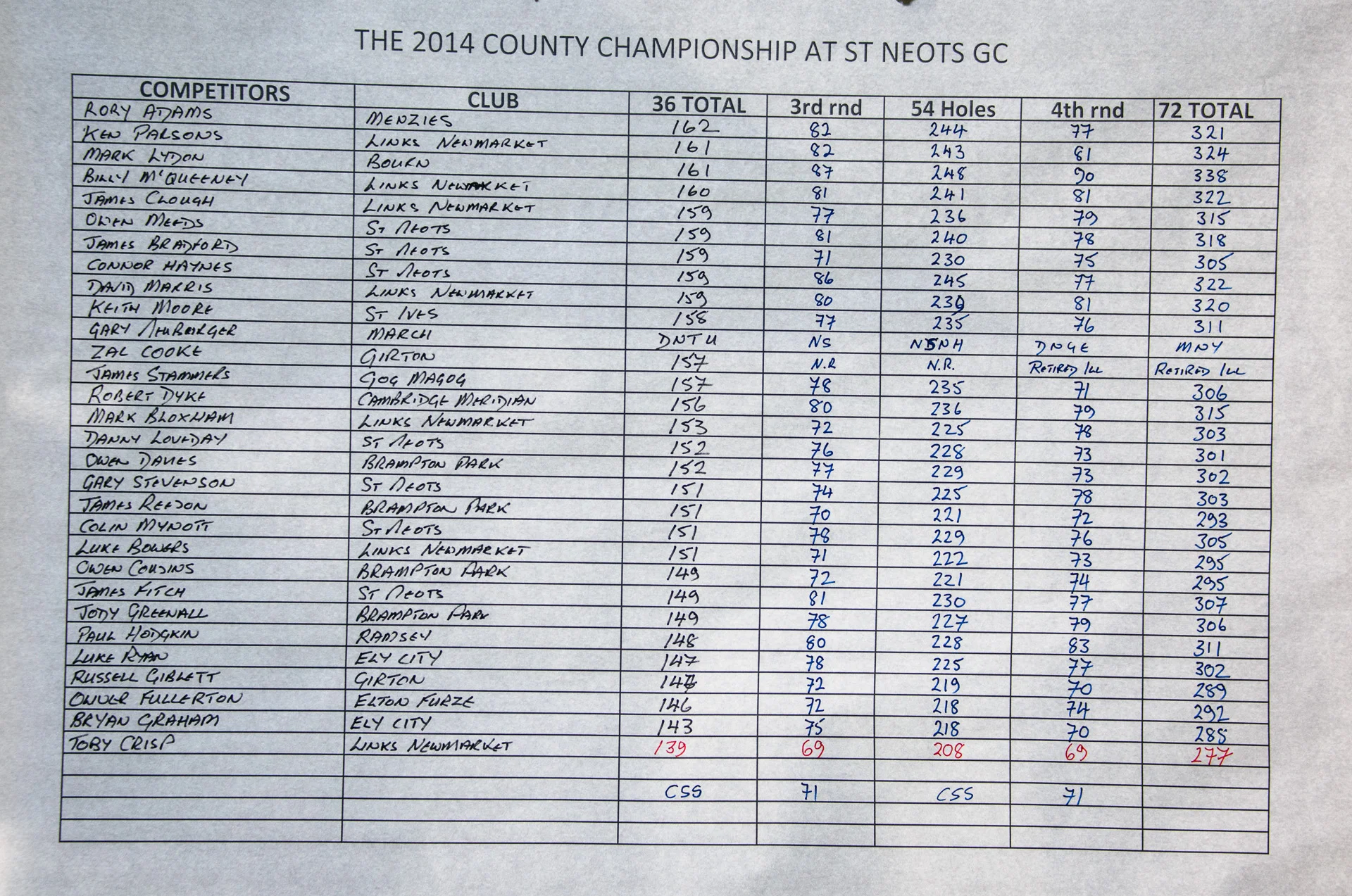 CAGU County Championship 2014-9121.jpg