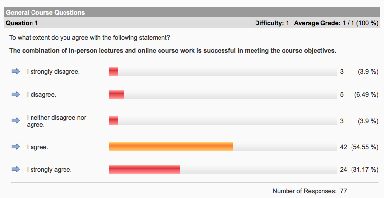 Student Experience Survey