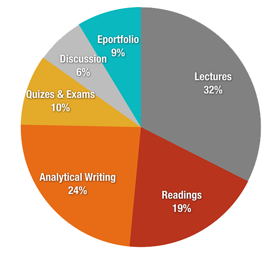 AF210-Sample-Pie-Chart001sqpg.png