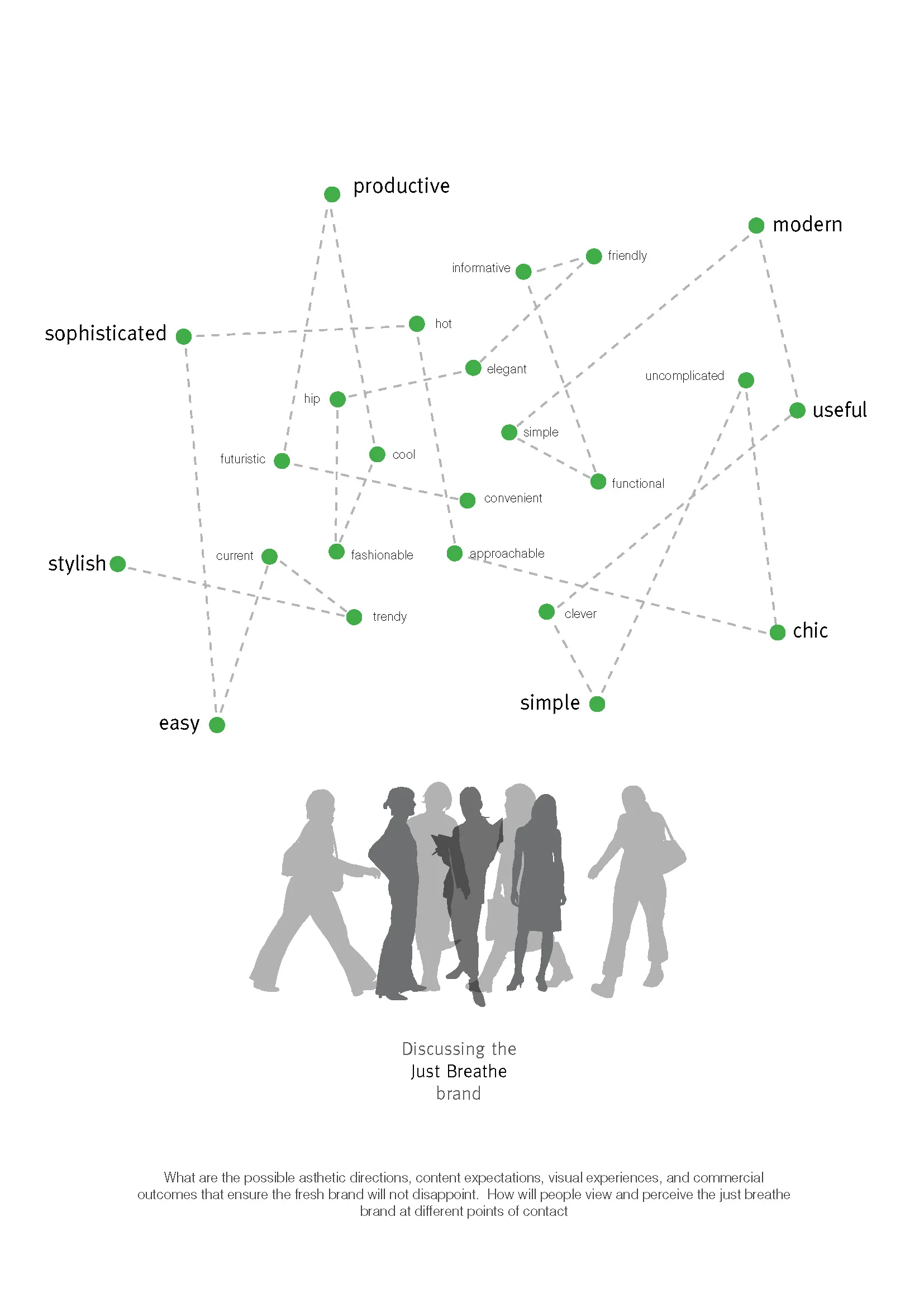 Example page from a branding research document produced for Just Breathe branded identity&nbsp;