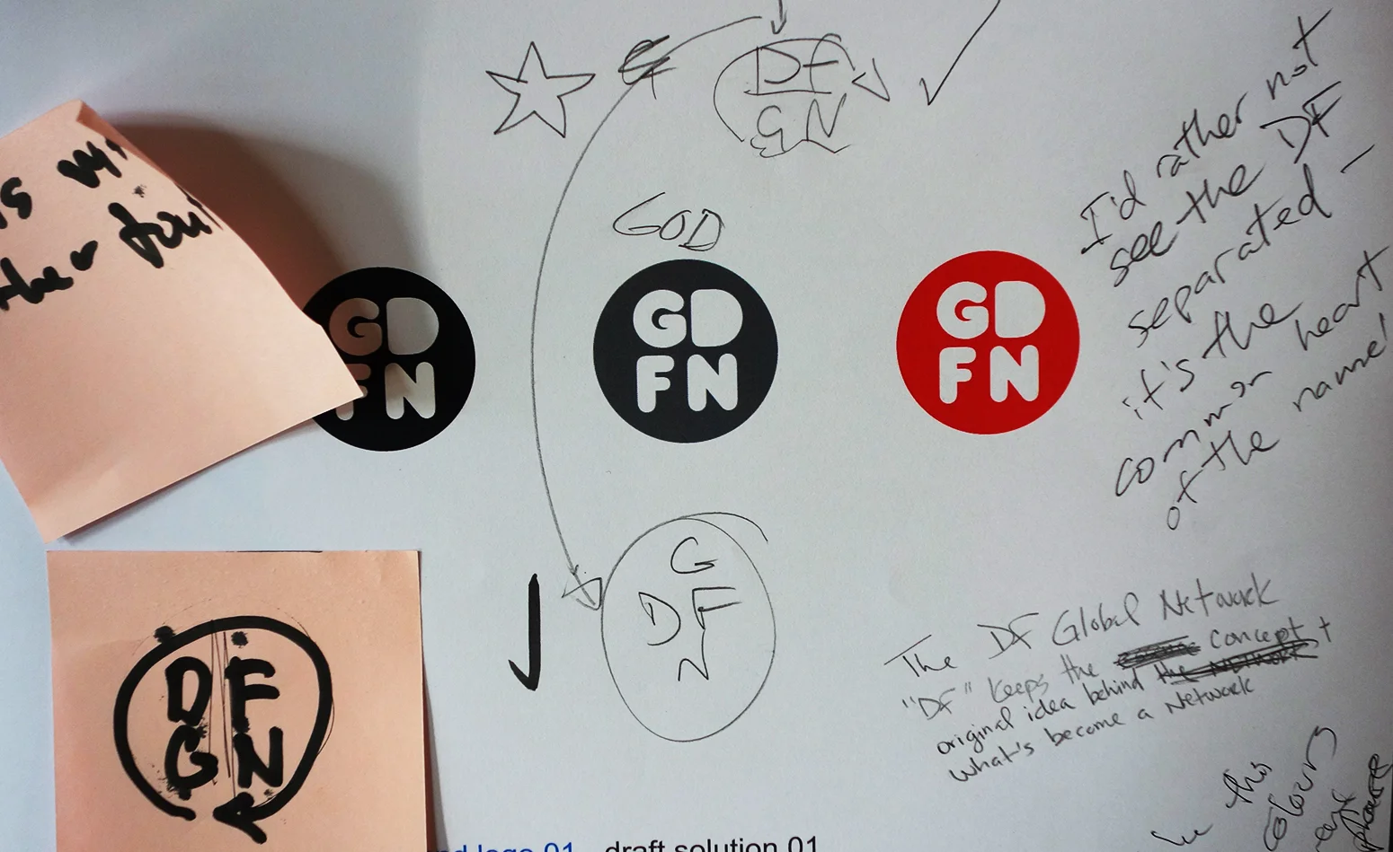 GDFN Logo Development, design workshop involving global participents, Tongji University, Shanghai China&nbsp;