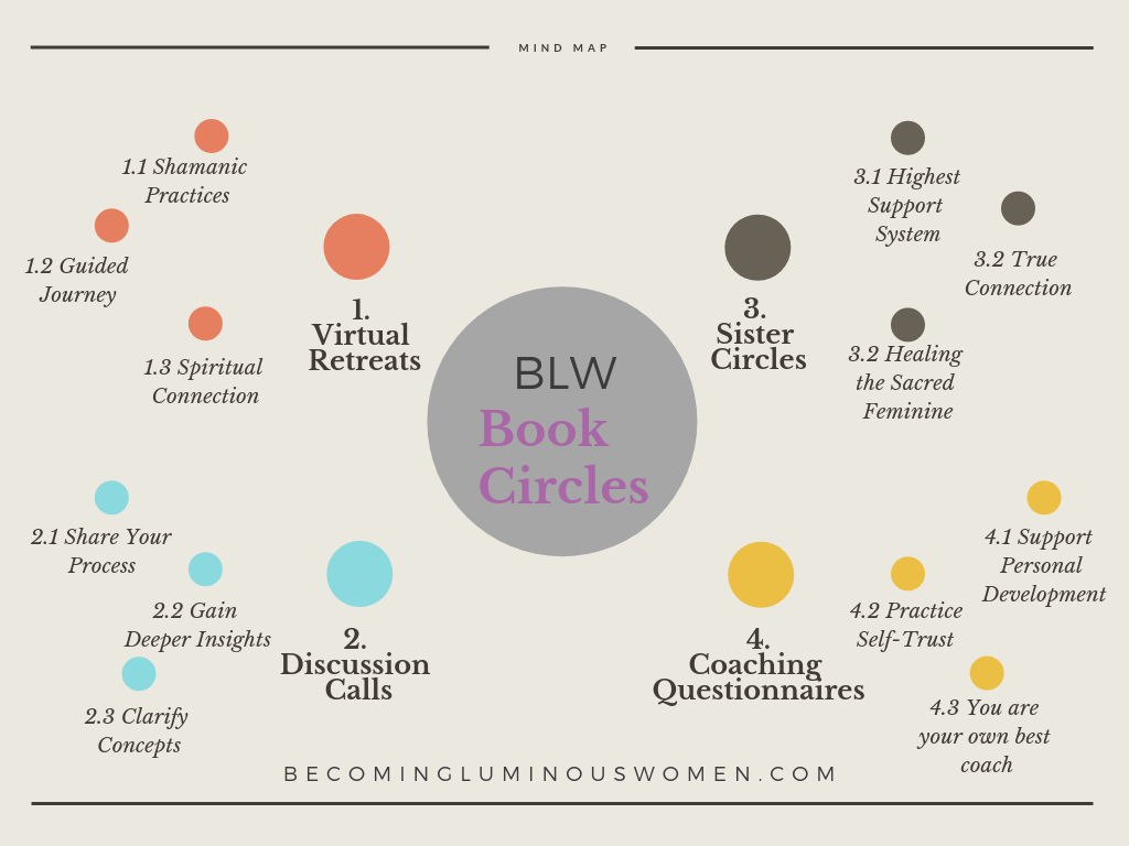Holistic Empowerment for Brilliant Feminine Leadership.png
