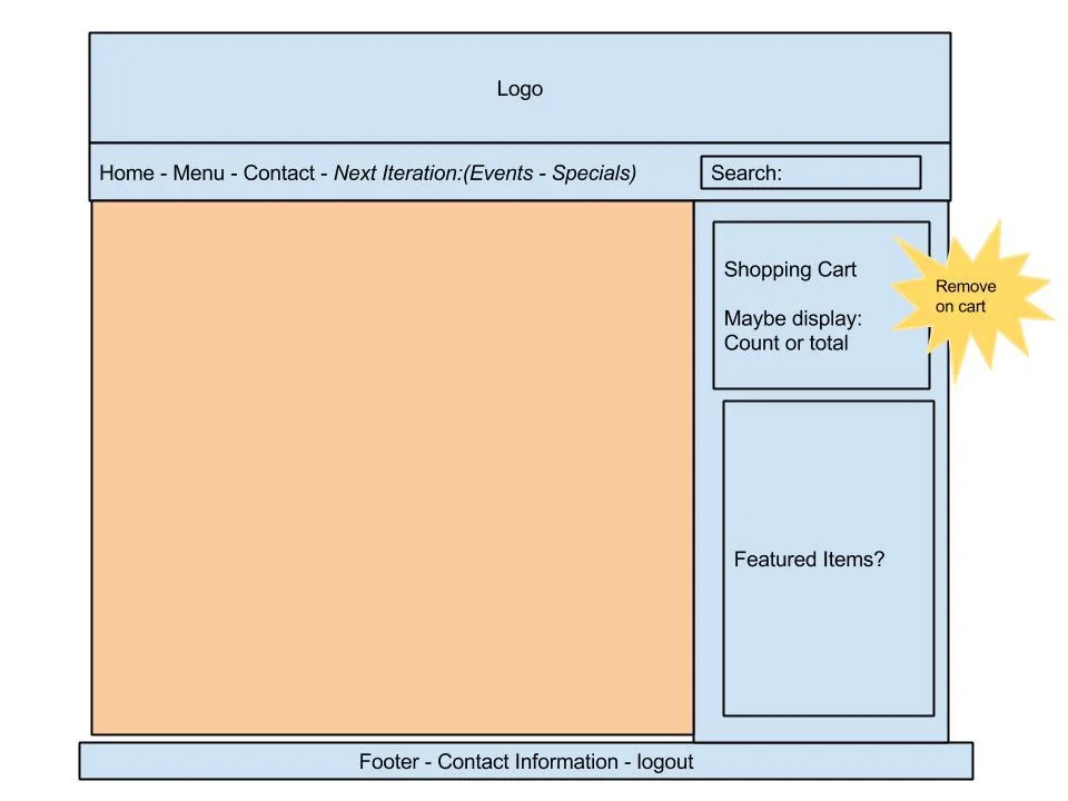 Out wireframe layout
