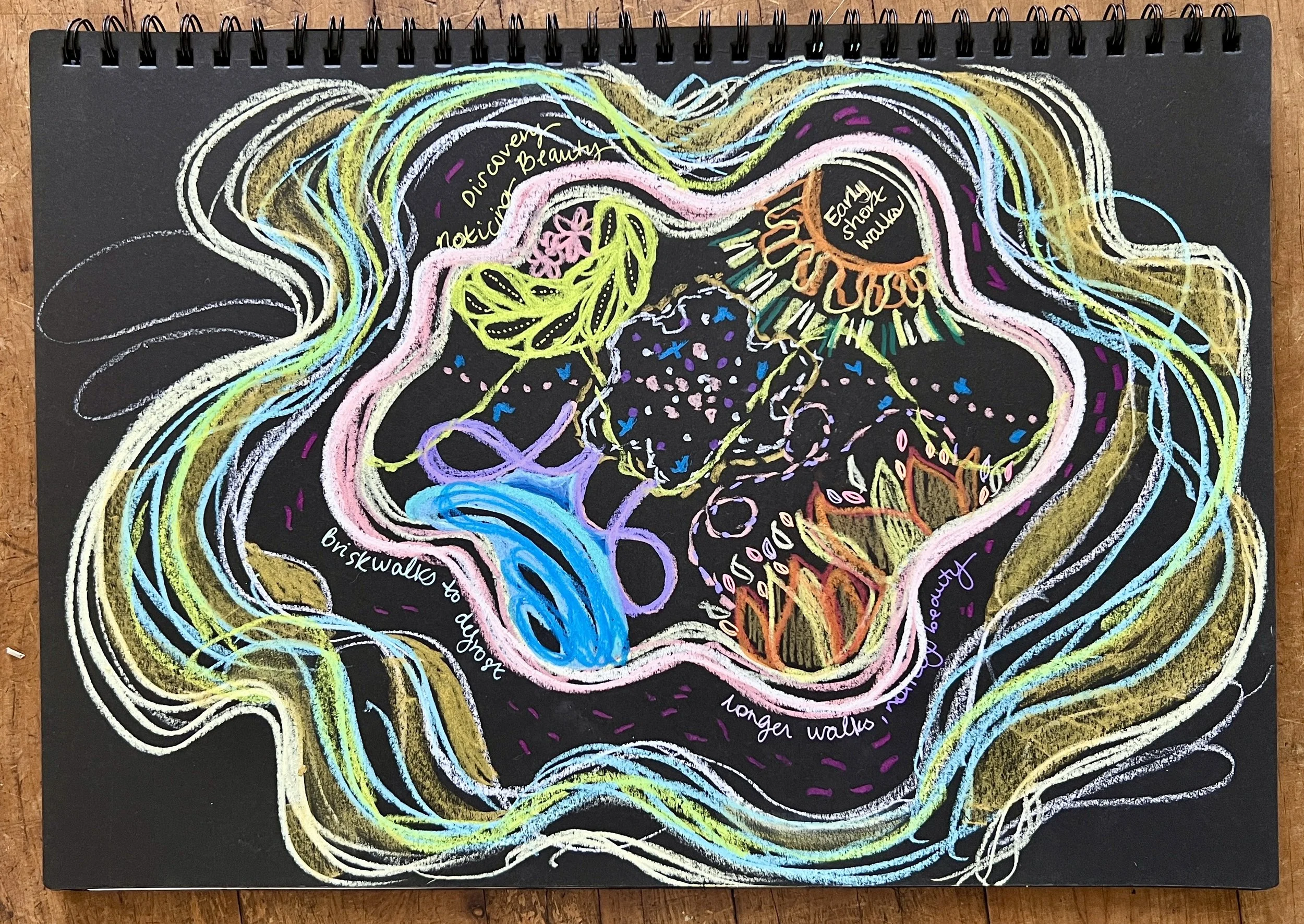 🩷 How to Cultivate Permission for Your Creative Nourishment 💐