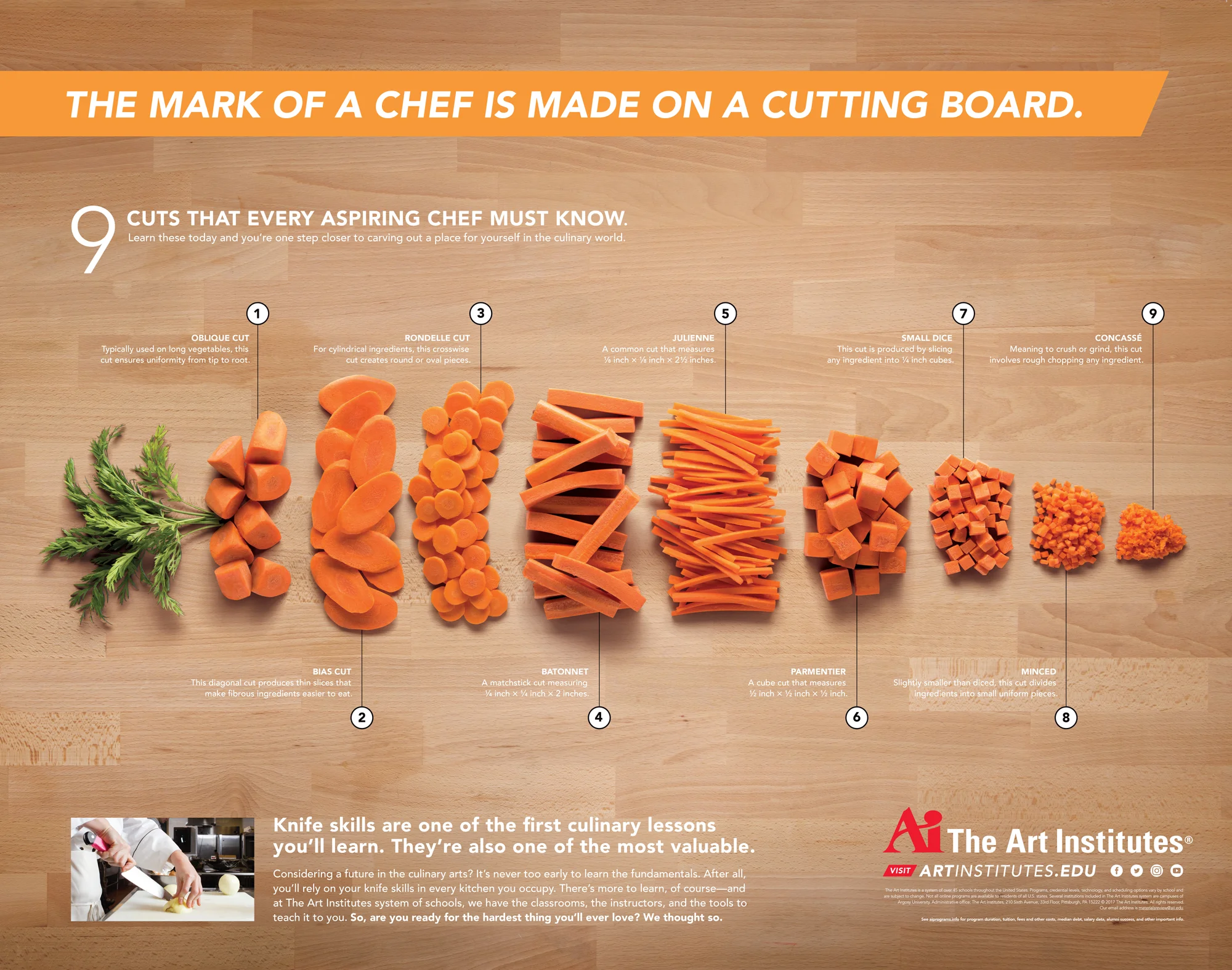 The Mark of a Chef