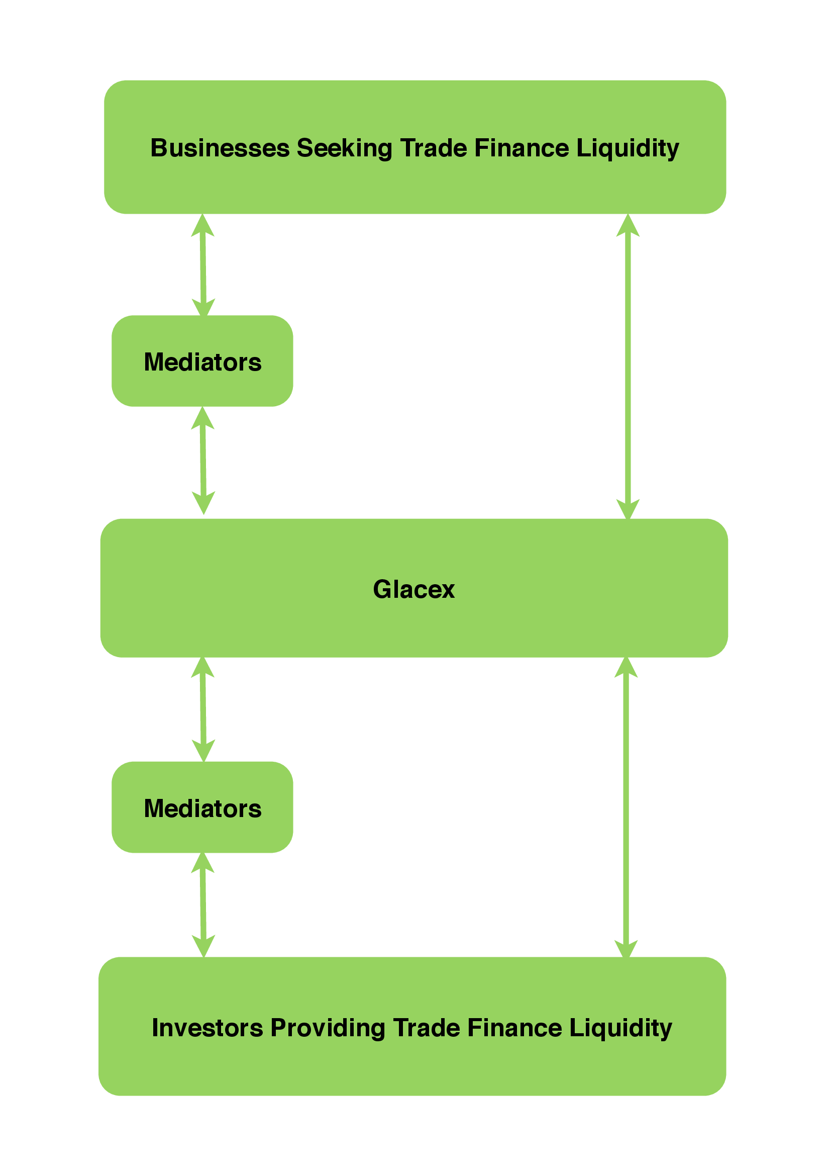 090613_Glacex_schematic.png