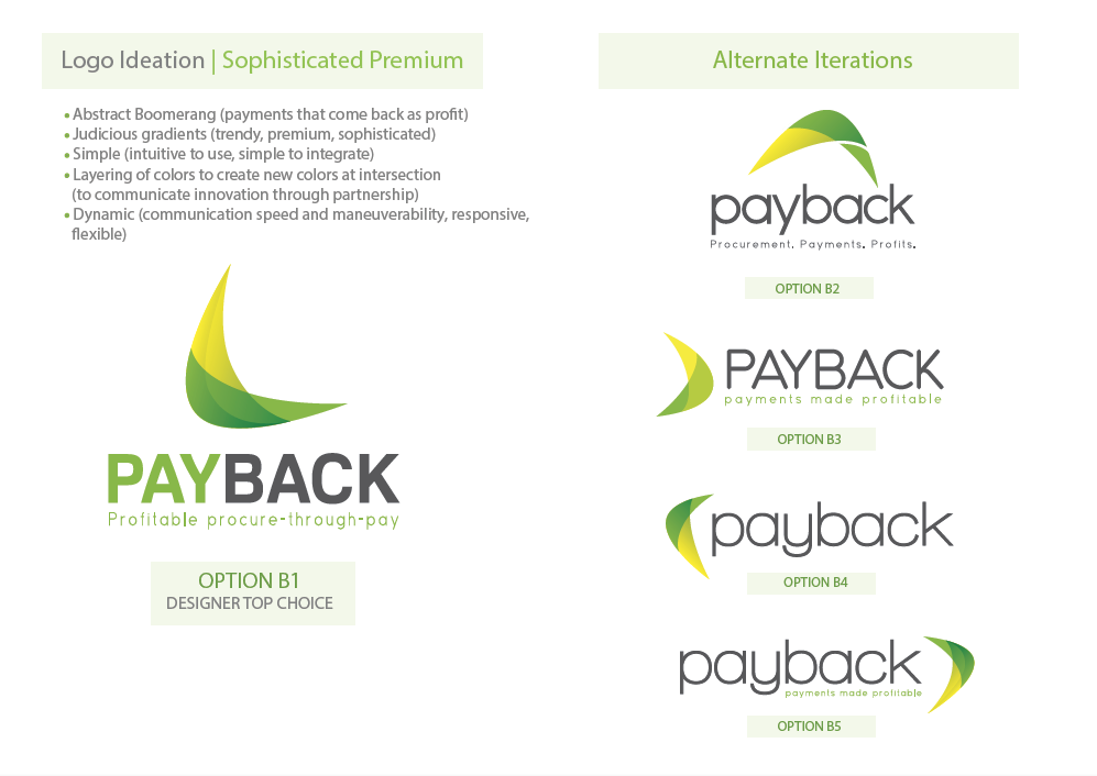 premium logo and brand