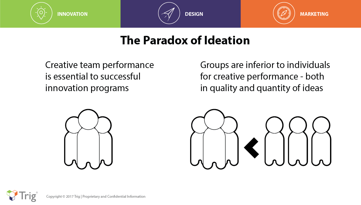 Paradox of Ideation and Creative Performance