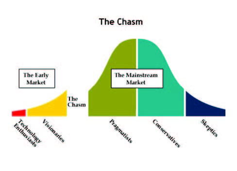 Crossing the Chasm by Geoffrey Moore