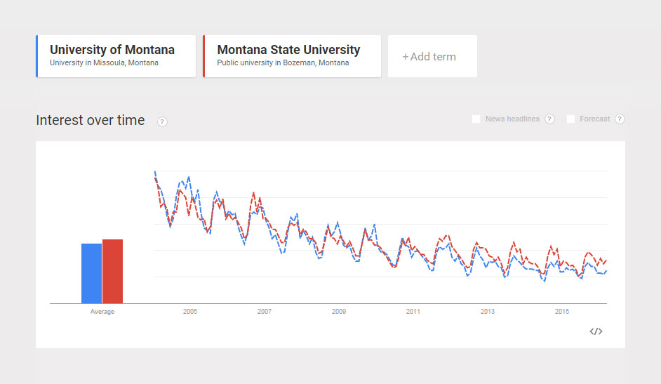 Comparison-Popularity-University-of-Montana-vs-Montana-State-University.jpg