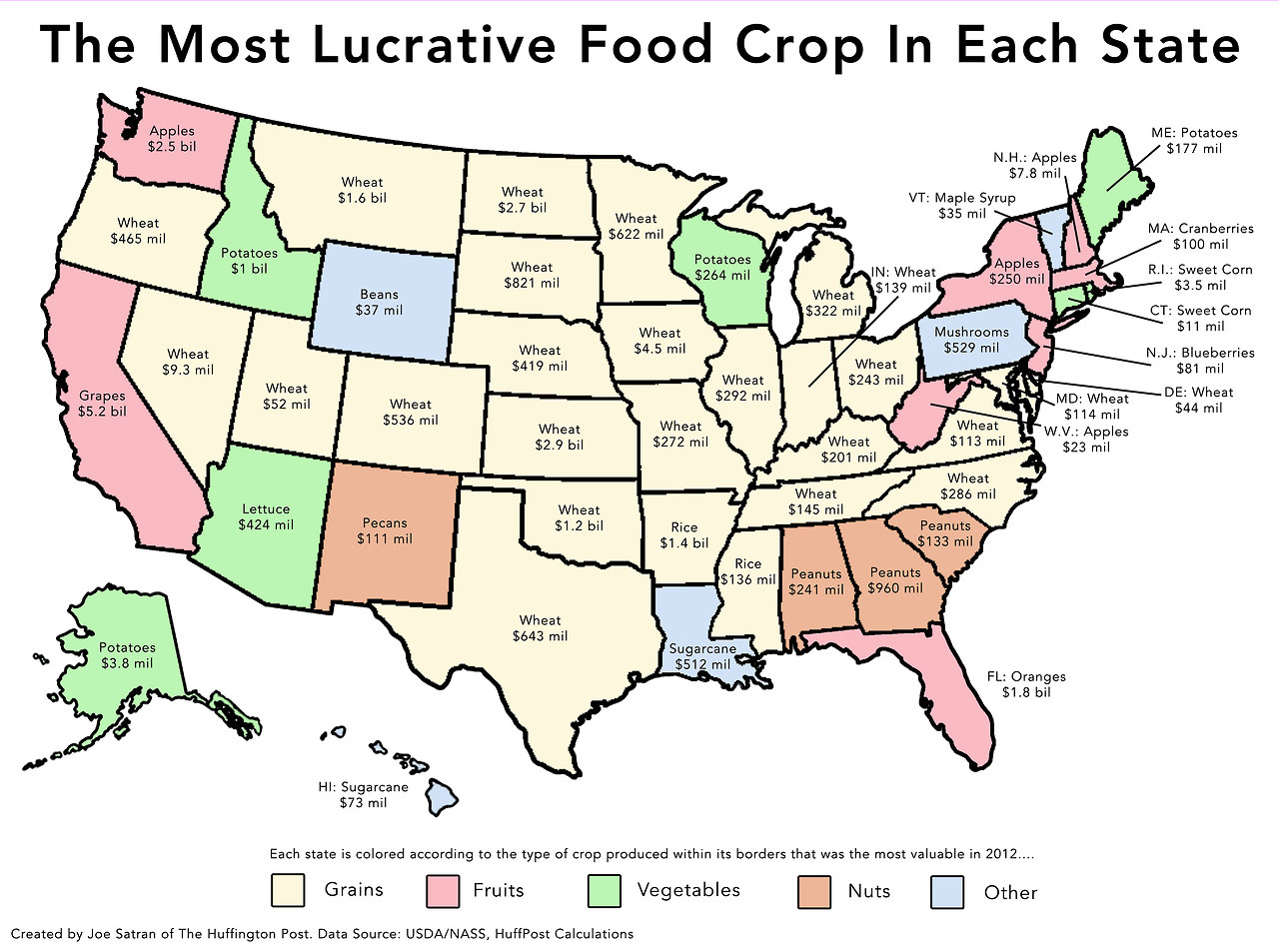 The most lucrative food crop produced in each state in the United States. Map crated by Joe Satran of The Huffington Post with data from the USDA and NASS.
