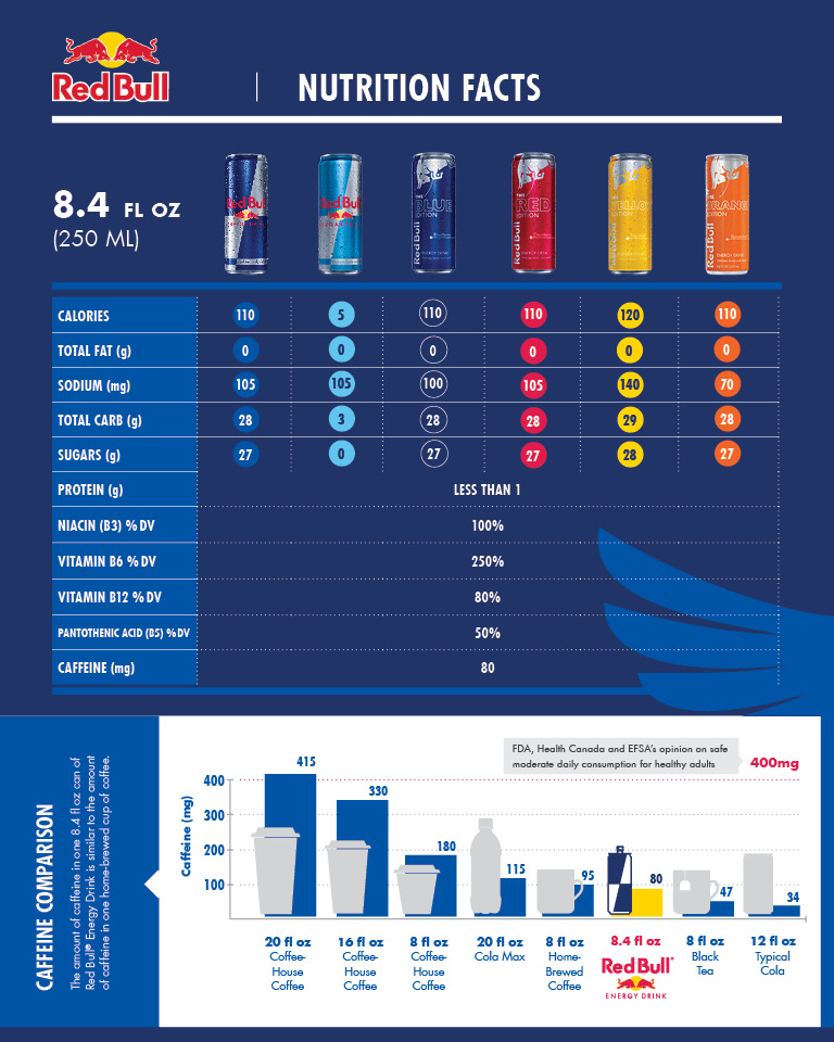 Red Bull Nutrition Facts Steller