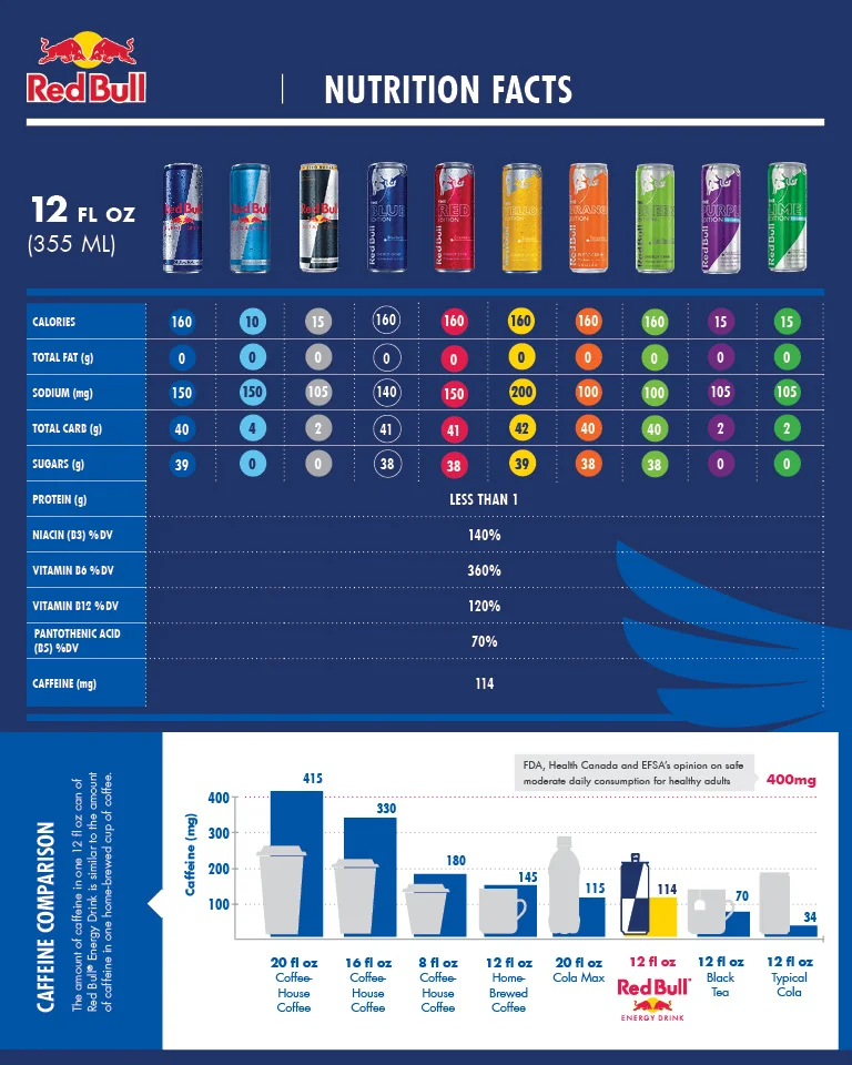 2017-RedBull_NutritionFactsHandout-8.4oz+12oz2.jpg