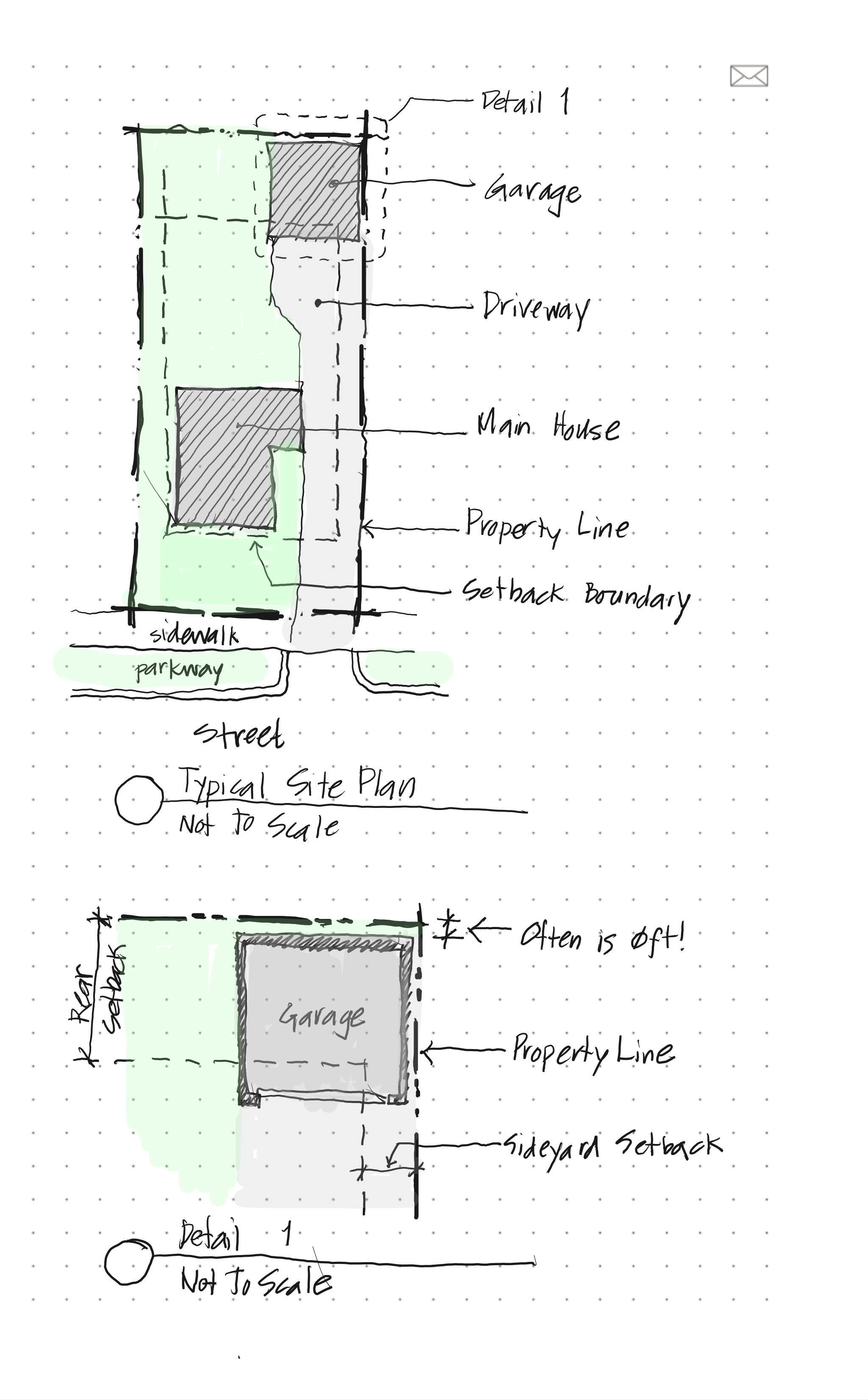 This is a very typical single family home arrangement in LA. The garage is in the back and is often located within the setbacks. This is fine for a garage. Not fine for habitable space.