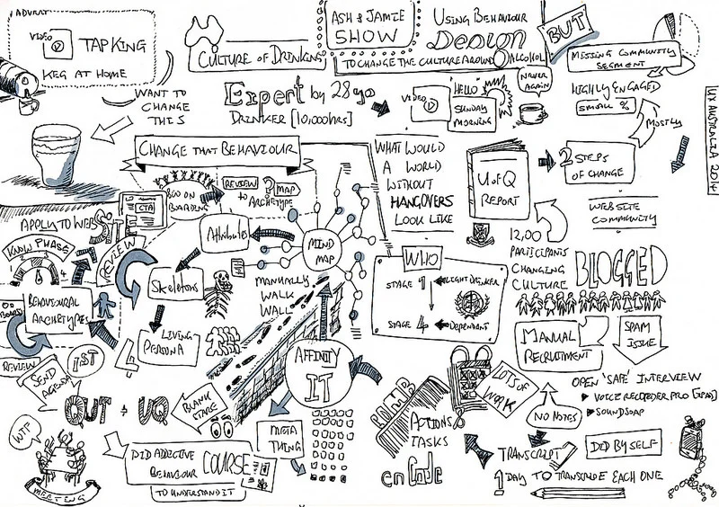 Top take-outs from UX Australia's 'Redux'