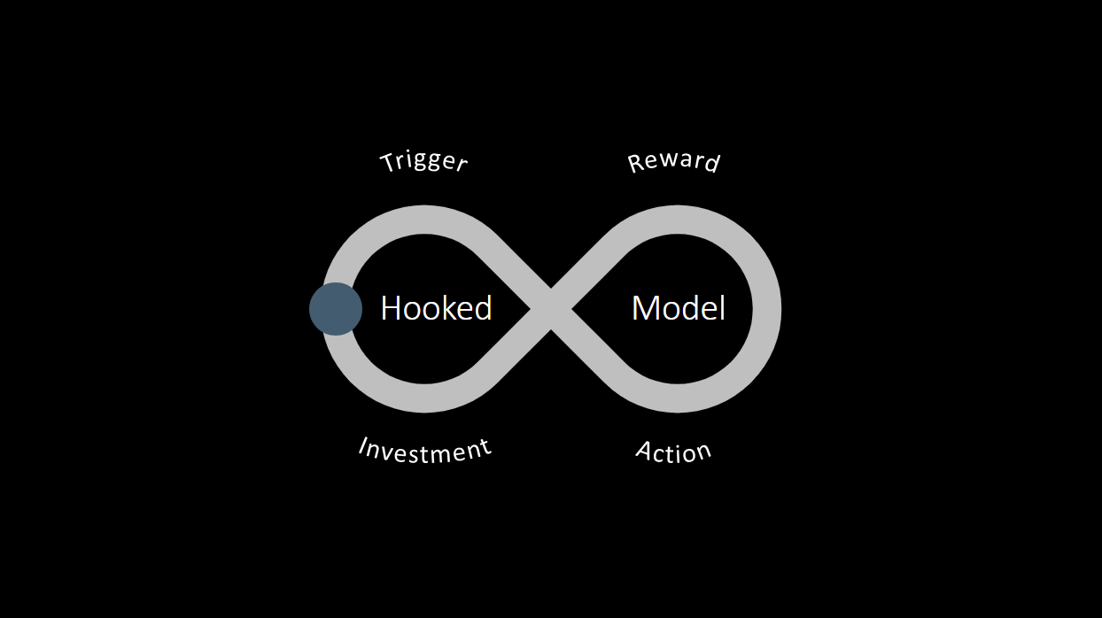 Growth Hacking: How Does It Work? - Decklaration