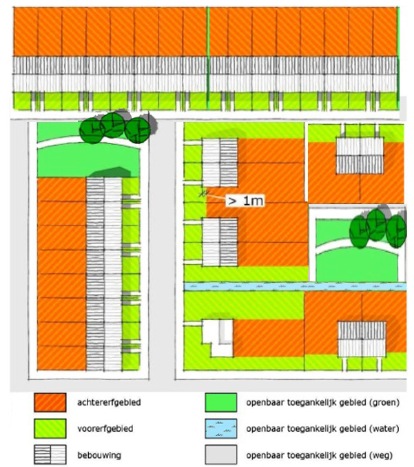 Visuele weergave van wat onder achtererfgebied wordt verstaan. 