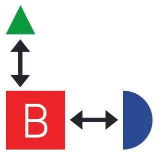 Een zeer basale weergave van het concept van de Woning met Toekomst: een kleine en goedkope basisunit kan gemakkelijk uitgebreid en verkleind worden met allerlei verschillende units en accessoires.