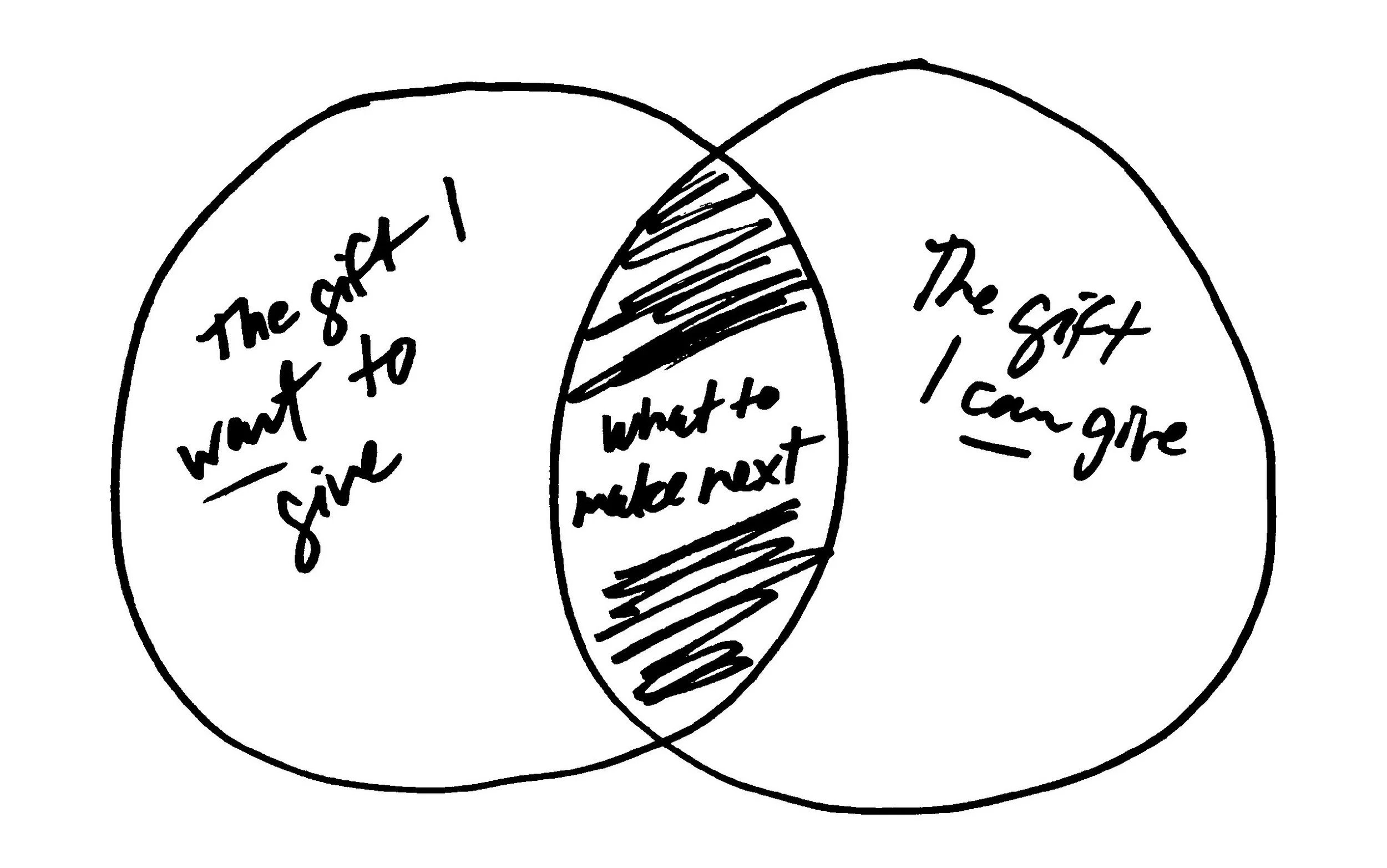 How I Decide What To Make Next... — Sarah Duet