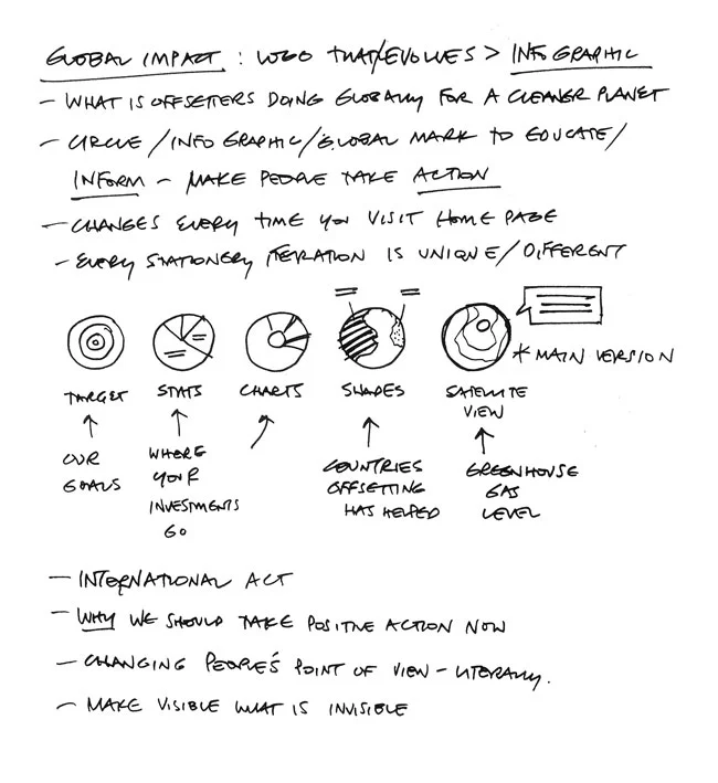 Design Process: A simple logo direction—13 sketch pages later