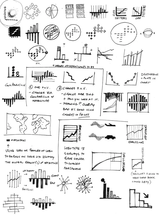 Design Process: A simple logo direction—13 sketch pages later