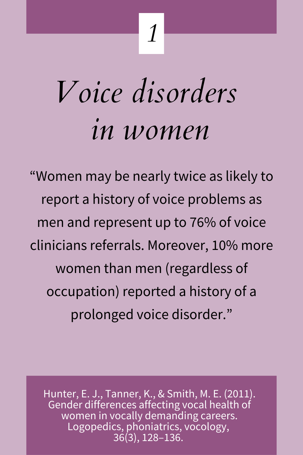 Voice disorders in women (1/4)