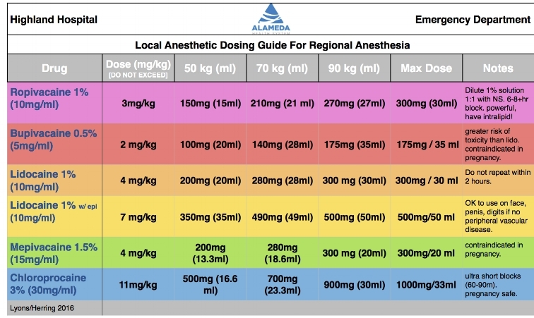 what med highland em ultrasound fueled management ultrasound dosage chart